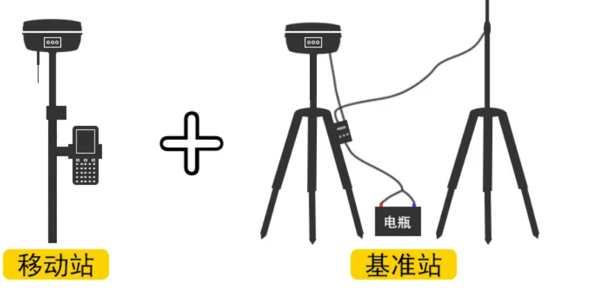 什么是RTK高精度定位？